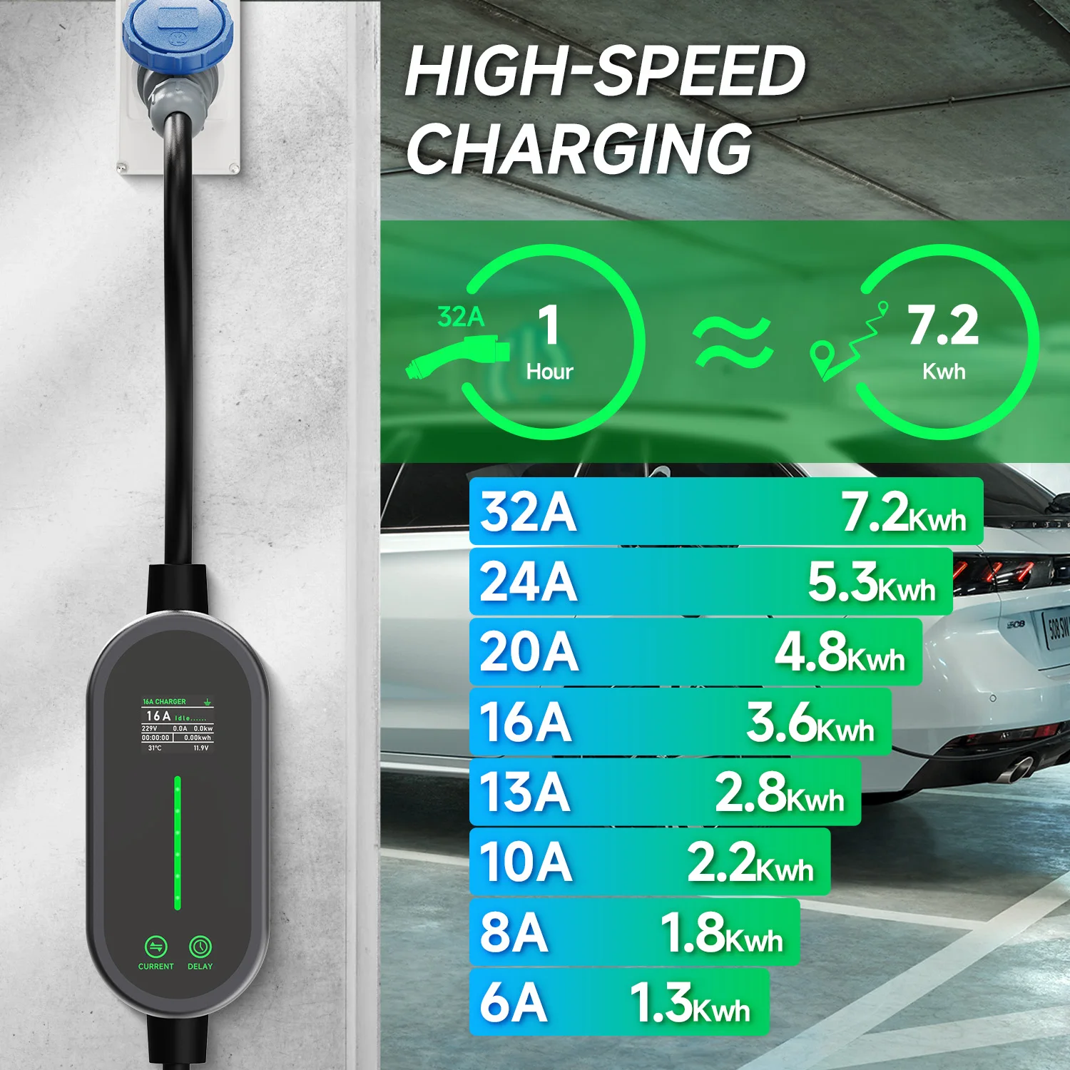 Puppyfc 7KW 32A Type2 Portable - Portable Ev Charger 32A Type 2 Cee Plug ulasan dan harga